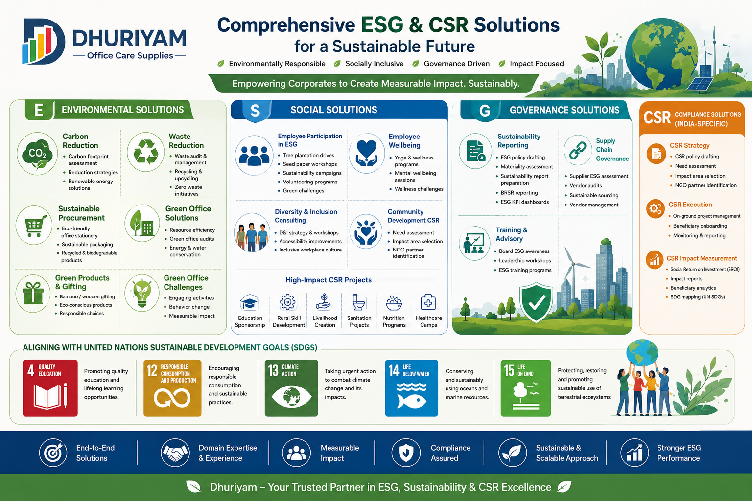 Comprehensive ESG & CSR solutions we deliver